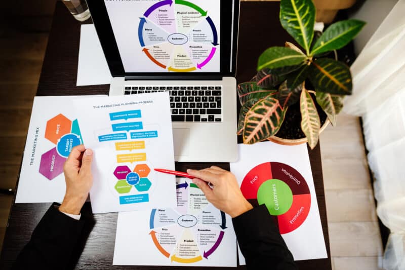 digital marketing diagram